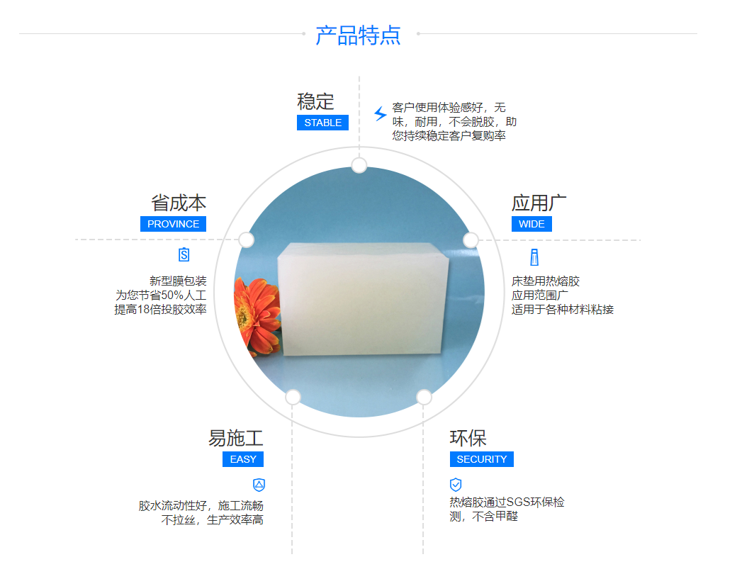 床垫用热熔胶 床垫用热熔胶